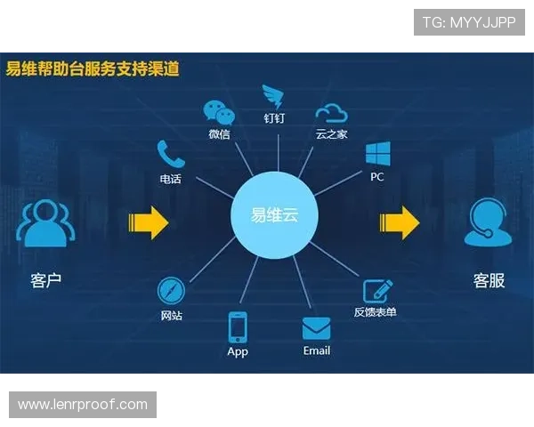开云体育真人平台的客户服务体系与用户反馈渠道全面解析